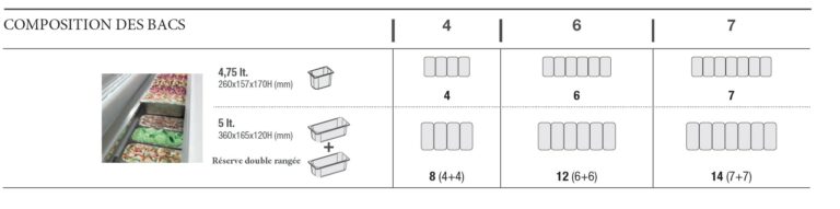 COMPOSITION DES BACS